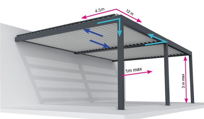 Dimensions pergola bioclimatique Alicia